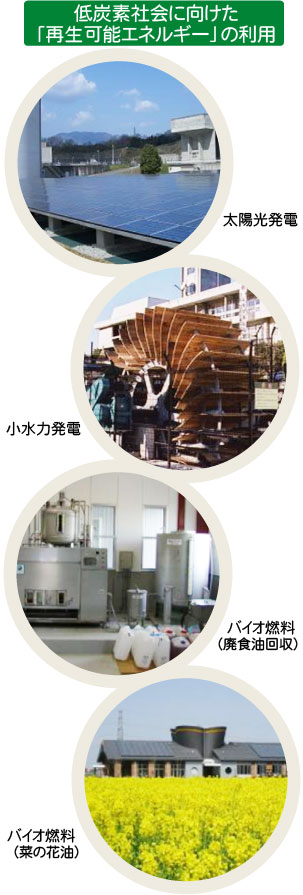 低炭素社会に向けた「再生可能エネルギー」の利用
